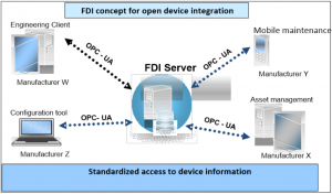 FDI-graphic1