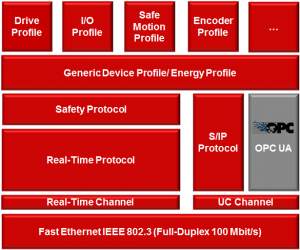 Sercos-graphic1