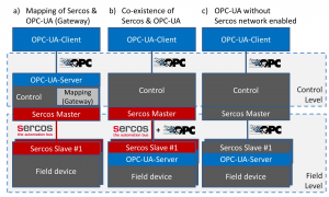 Sercos-graphic2