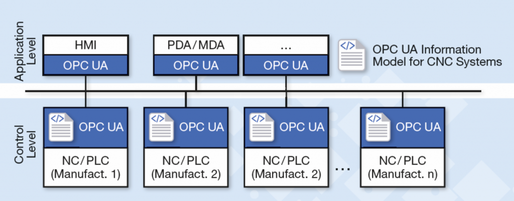 OPC-UA-Model-Flyer