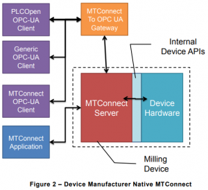 mtconnect2