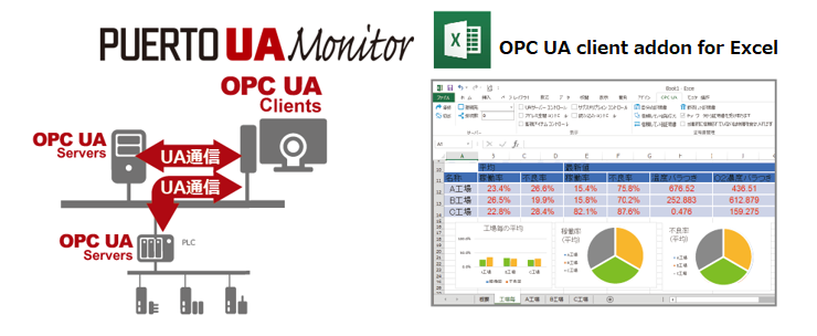 Puerto UaMonitor for Excel